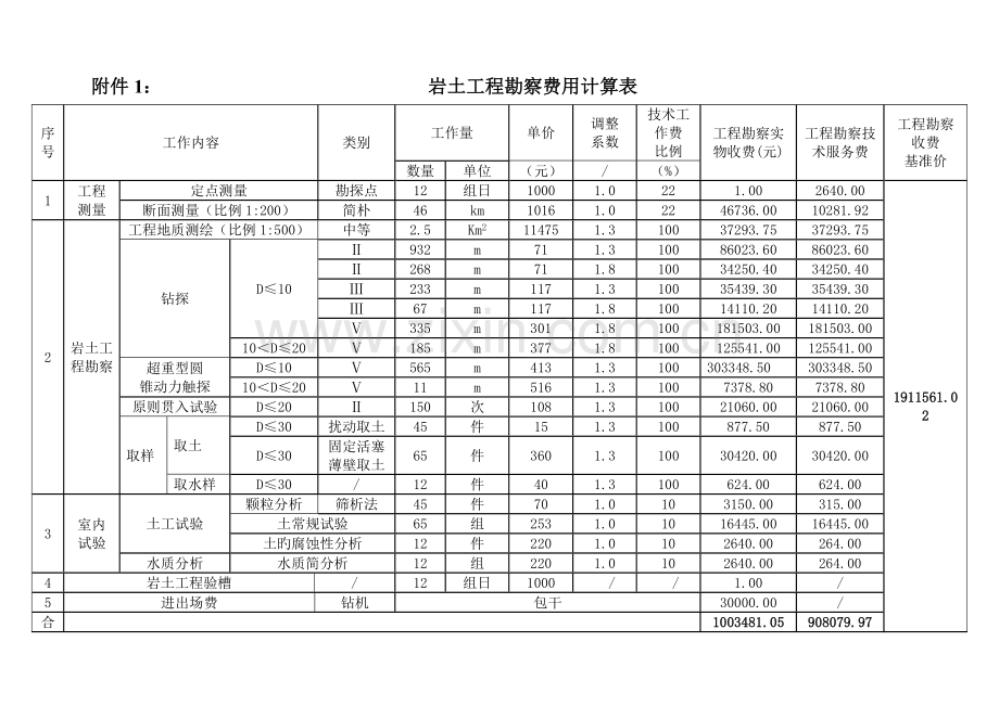 岩土工程勘察费用计算表.doc_第1页