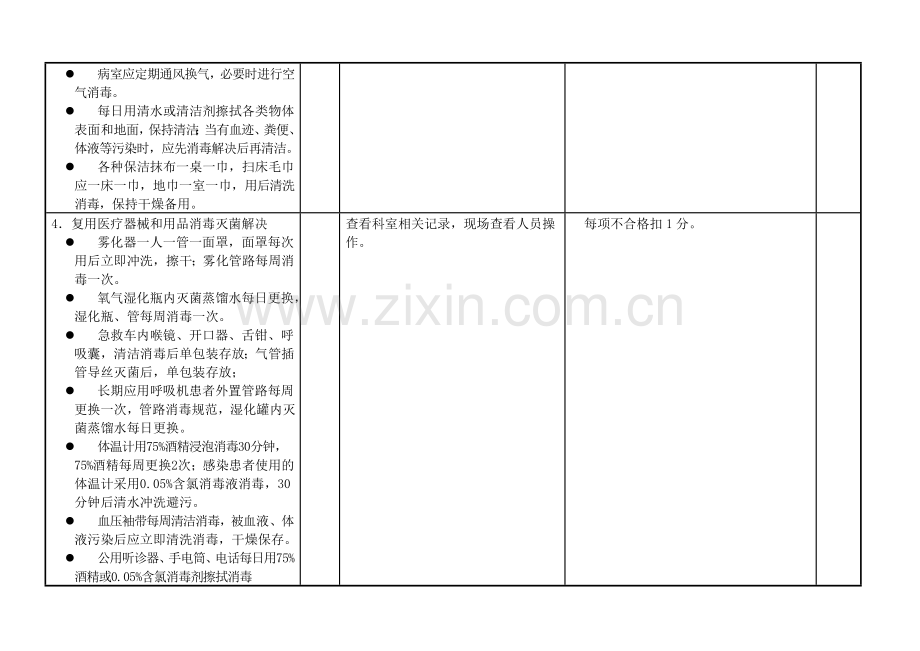 医院感染管理质量考核评价标准.doc_第2页