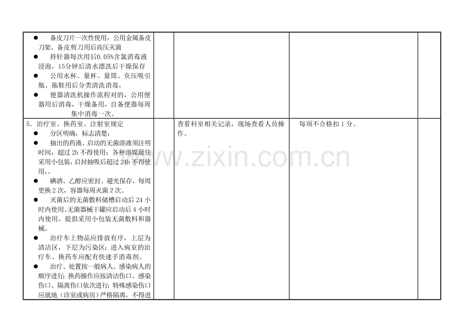 医院感染管理质量考核评价标准.doc_第3页