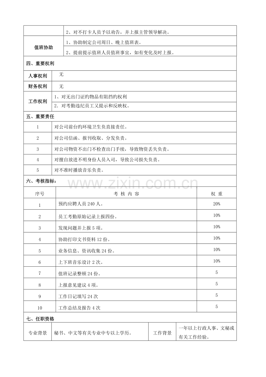 前台文员岗位说明书.doc_第2页