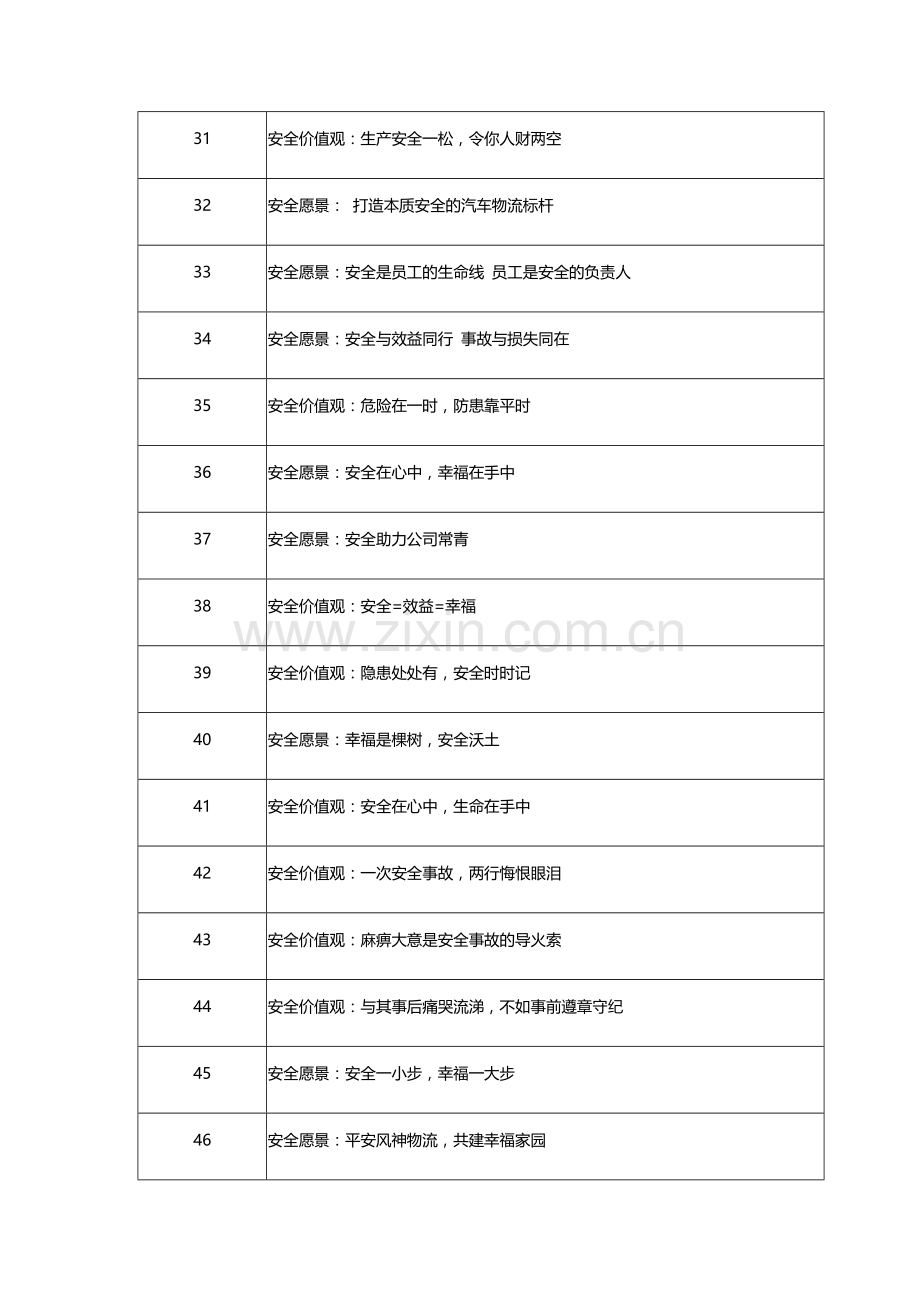 云安全标语汇总表单.docx_第3页