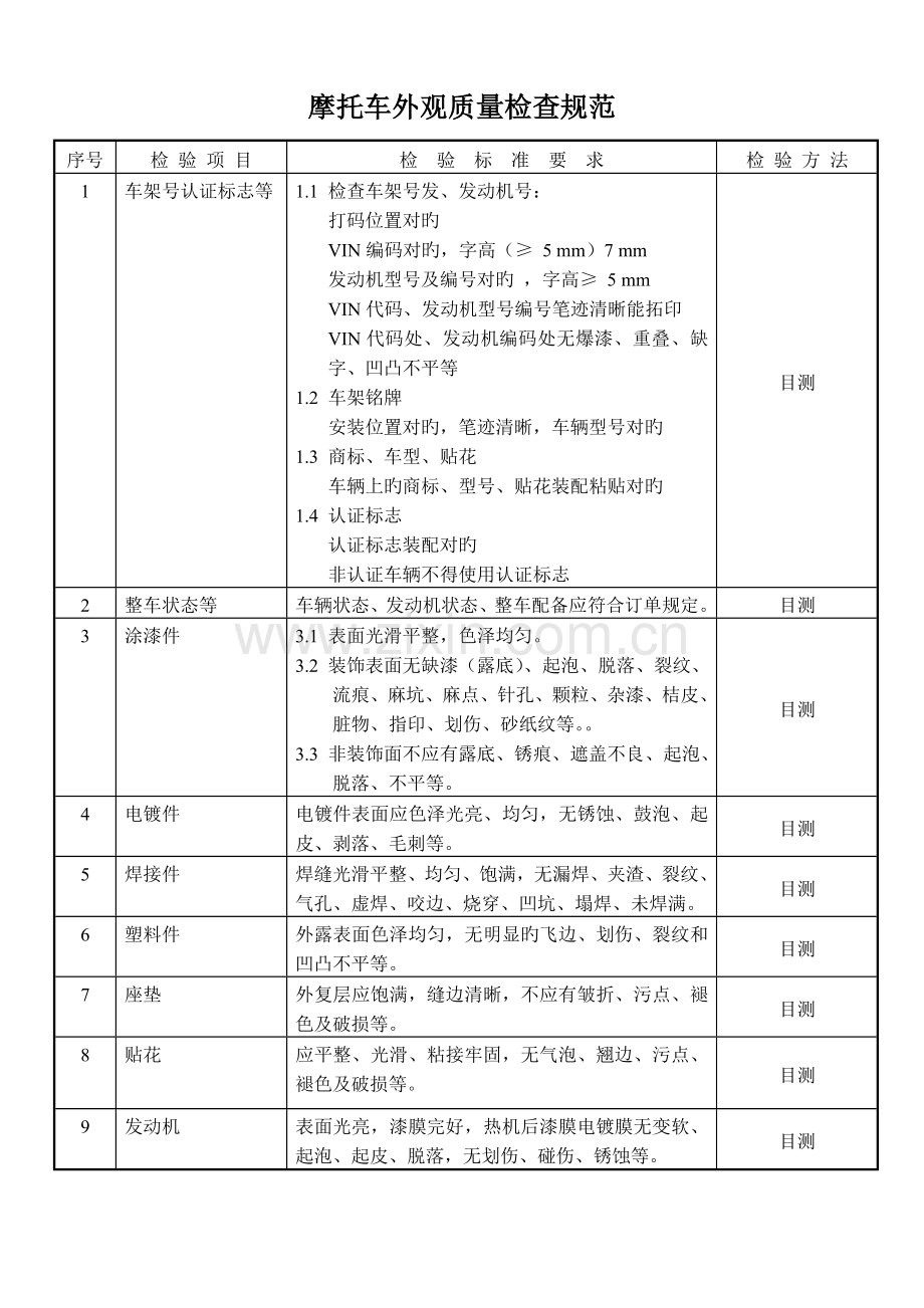 摩托车产品出厂检验规范.doc_第2页