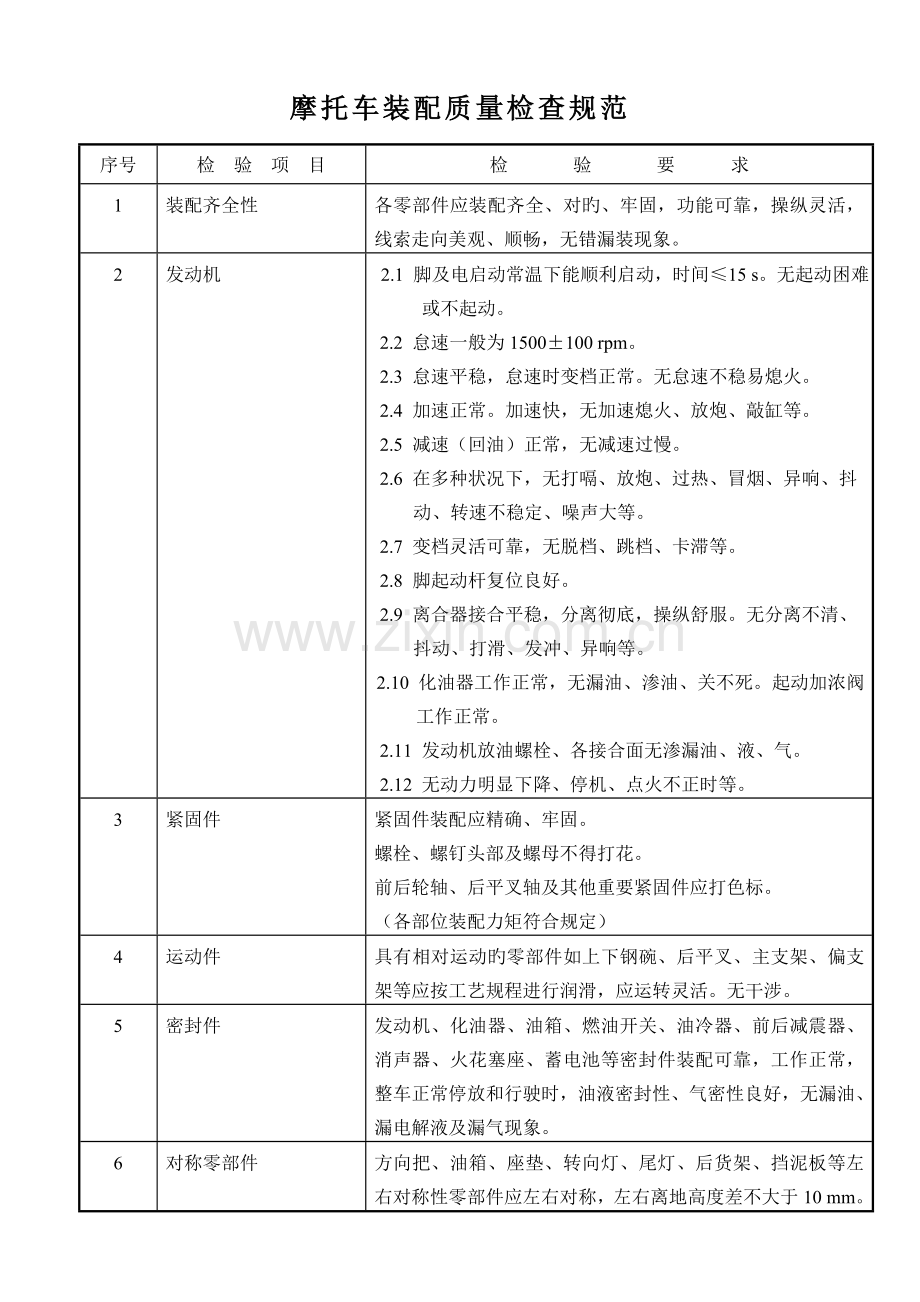 摩托车产品出厂检验规范.doc_第3页