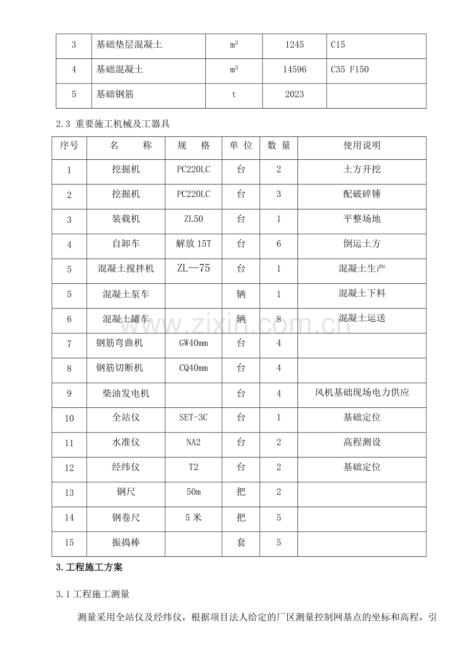 宁东风电五六期风机土建施工专项方案.doc_第2页