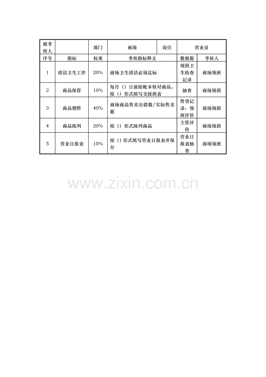 商贸部部KPI考核指标说明表.doc_第3页