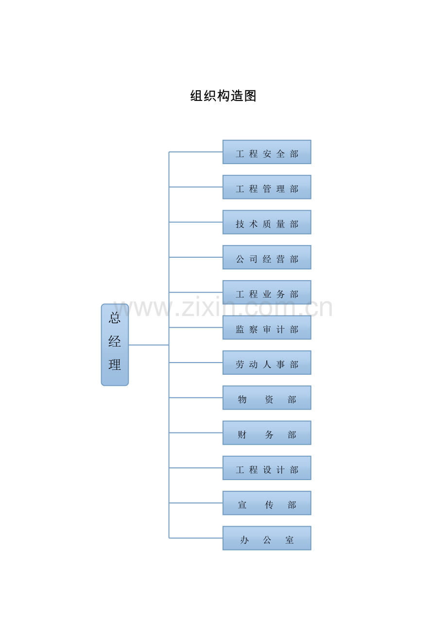 建筑工程公司岗位职责.doc_第1页