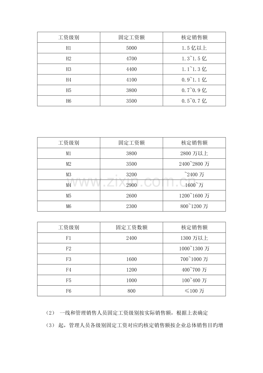 中联重科营销系统薪酬激励方案.doc_第3页