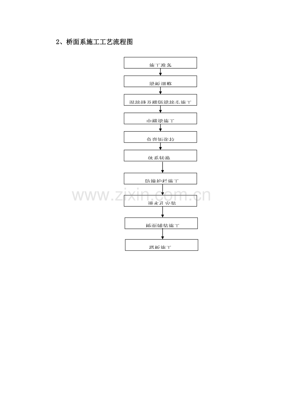 横隔板湿接缝现浇接头及负弯矩施工方案.doc_第2页