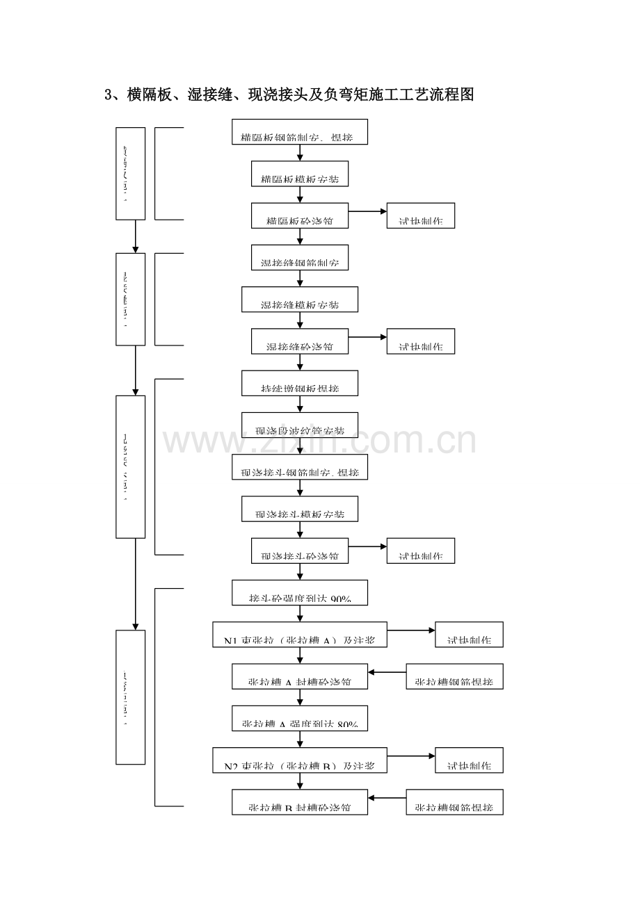 横隔板湿接缝现浇接头及负弯矩施工方案.doc_第3页