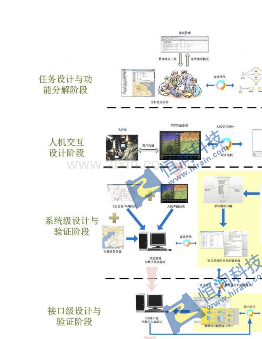 综合电子系统顶层设计与验证解决方案.doc_第3页