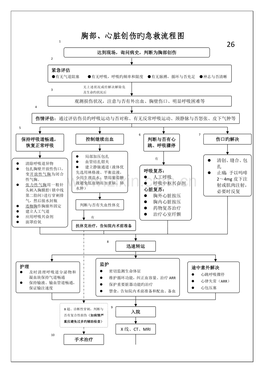 创伤性疾病的急救流程图.docx_第3页