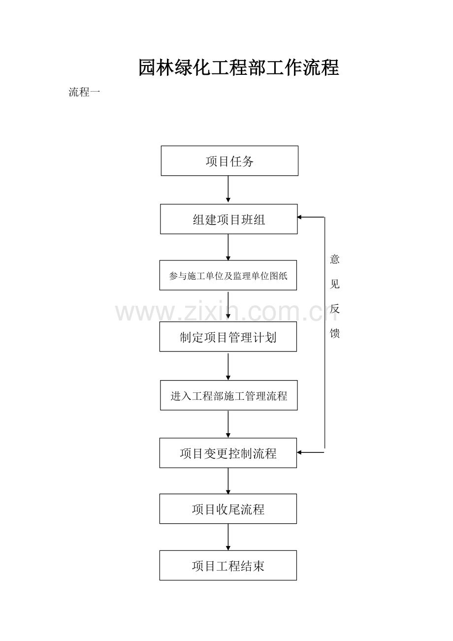 园林绿化公司工程部工作流程.doc_第1页