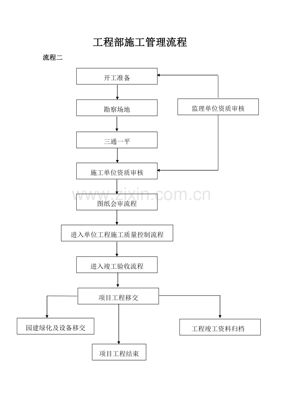 园林绿化公司工程部工作流程.doc_第2页