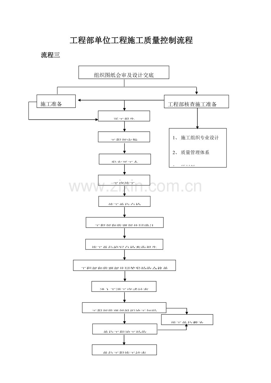 园林绿化公司工程部工作流程.doc_第3页