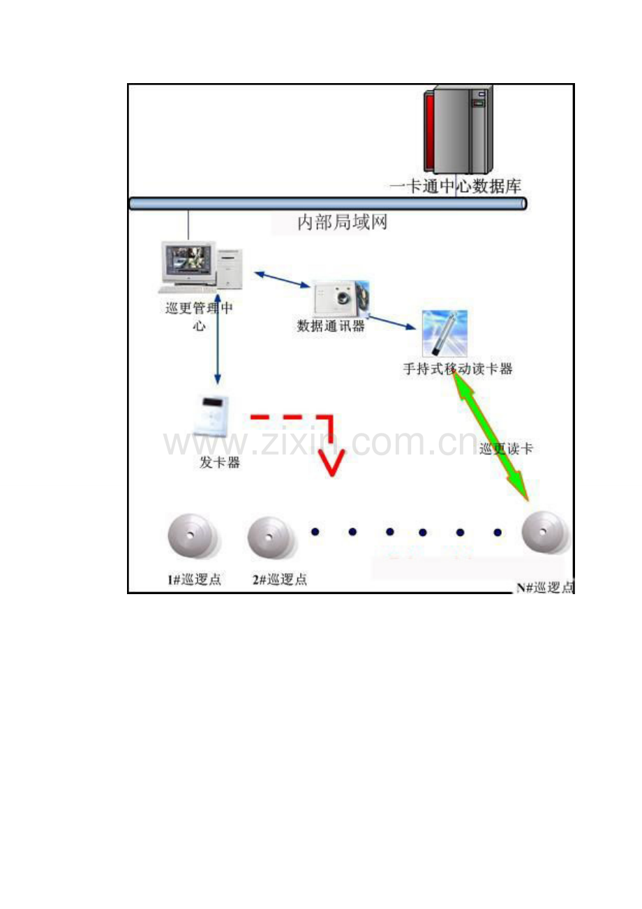 电子巡更系统解决方案.doc_第2页