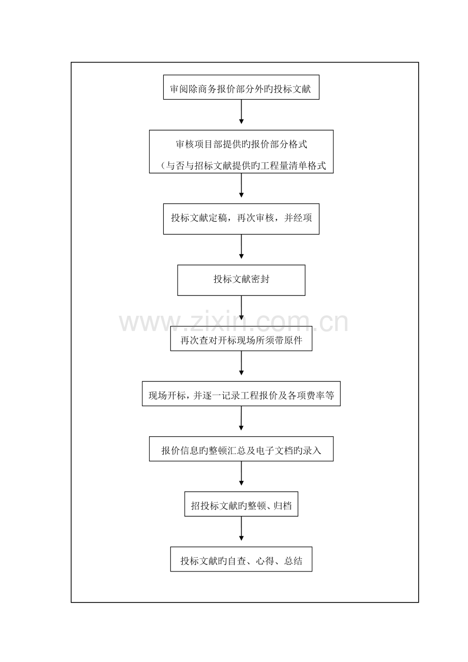 投标工作流程图.doc_第2页