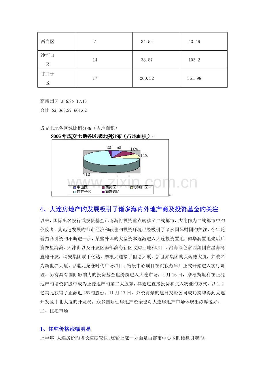 戴德良行大连地产市场总结报告.doc_第3页