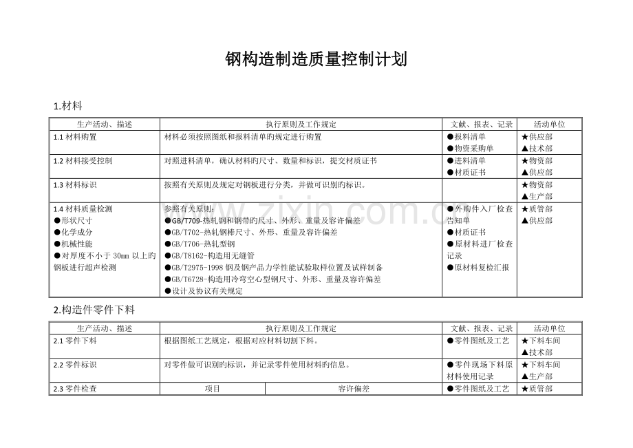 钢结构制造质量控制计划.docx_第1页