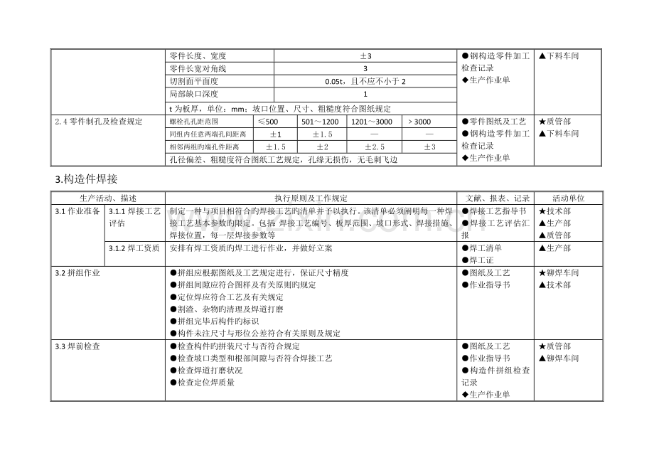 钢结构制造质量控制计划.docx_第2页