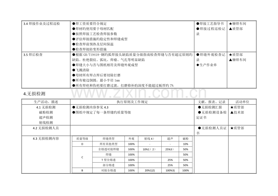 钢结构制造质量控制计划.docx_第3页