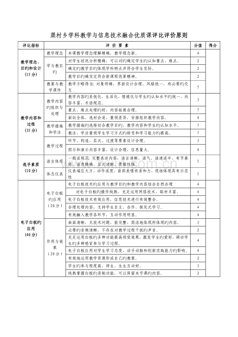 学科教学与信息技术融合优质课评选评价标准.doc_第1页