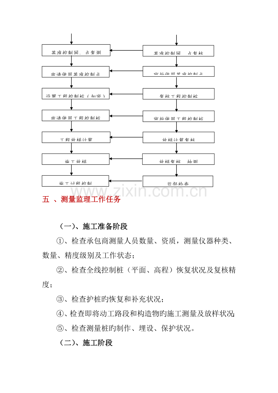 测量监理实施细则概述.docx_第3页