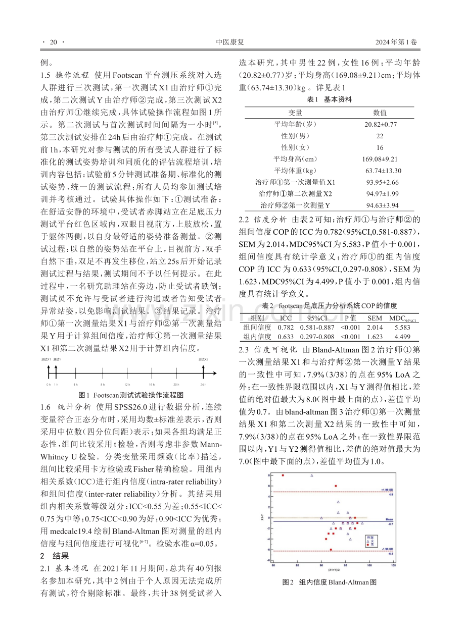 Footscan平台测压系统压力中心参数的信度研究.pdf_第2页