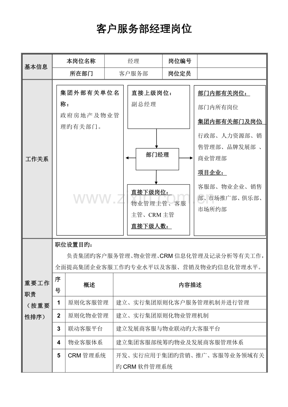 集团总部客服管理部岗位说明书汇编.doc_第2页