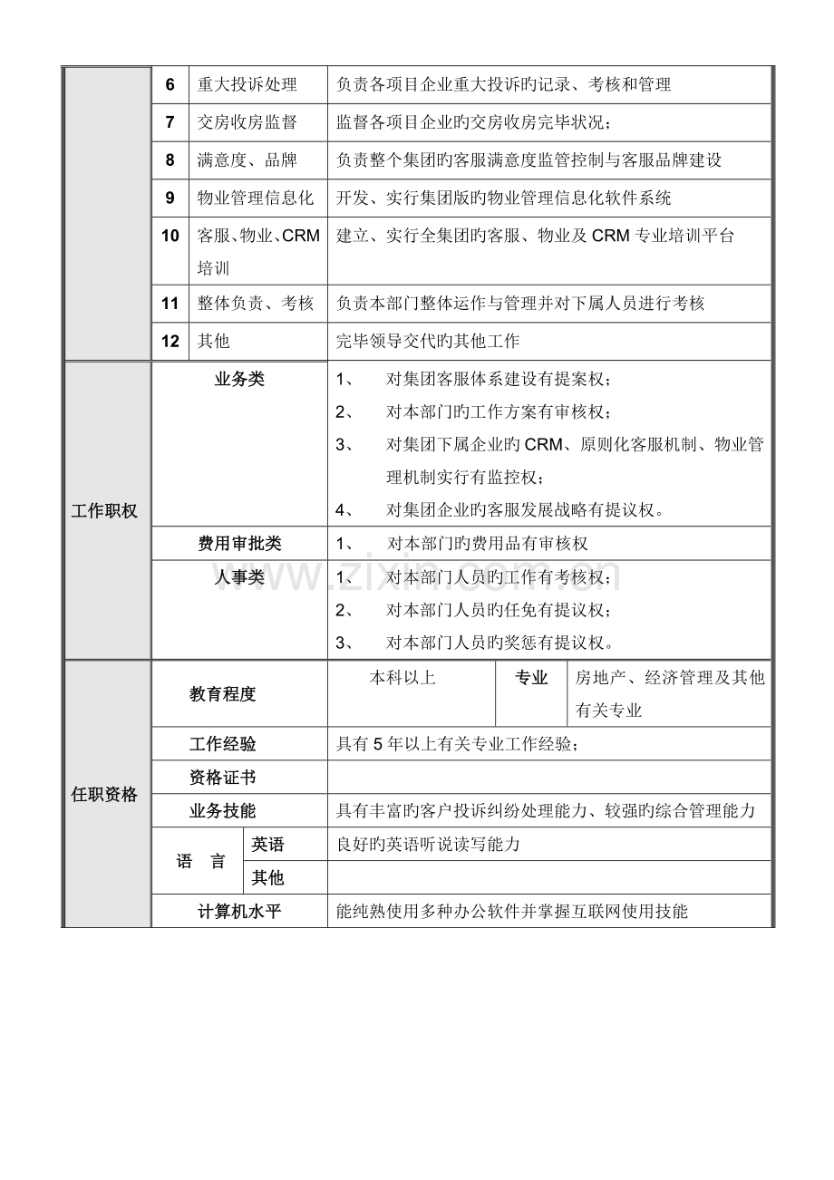 集团总部客服管理部岗位说明书汇编.doc_第3页