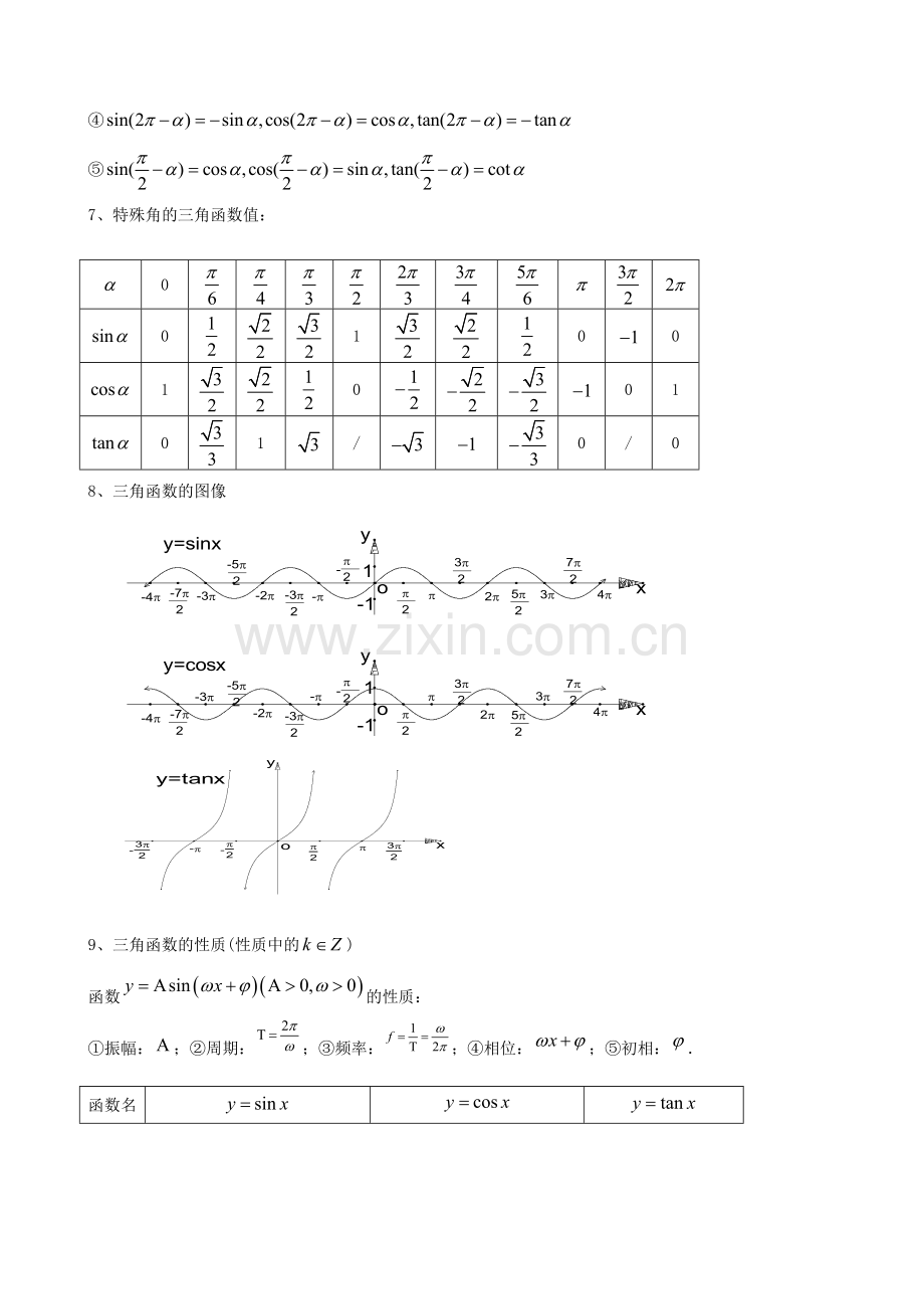 2023年高一数学必修各章知识点总结.doc_第2页