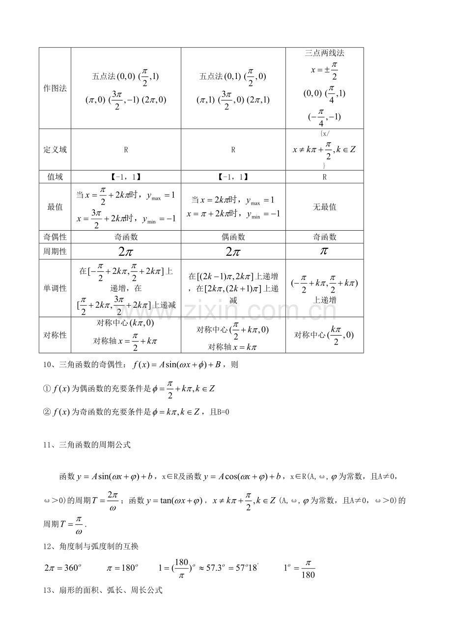 2023年高一数学必修各章知识点总结.doc_第3页