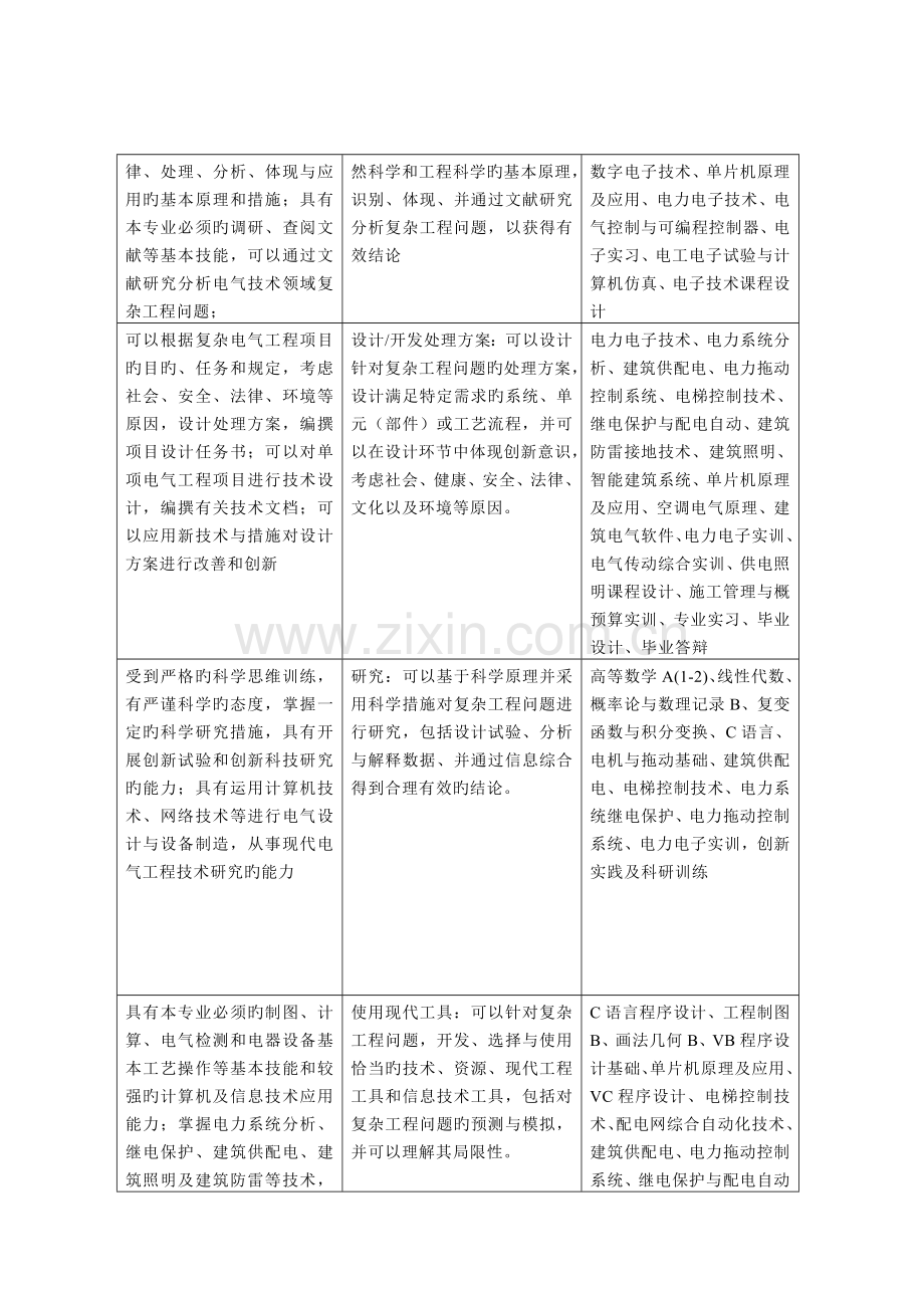 电气工程及其自动化专业本科培养方案.doc_第3页