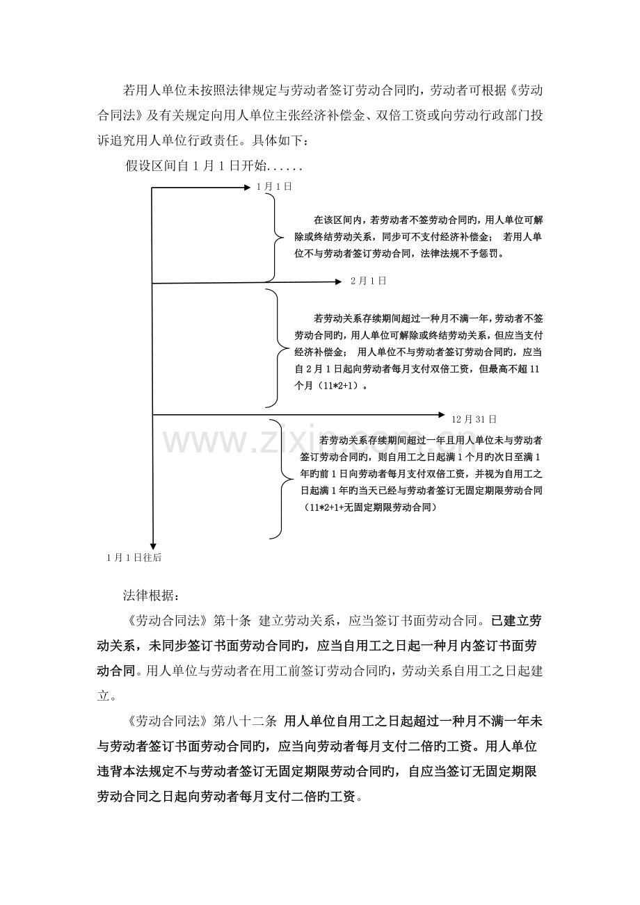 劳动合同的订立、解除及常见争议条款的可视化解读.docx_第2页