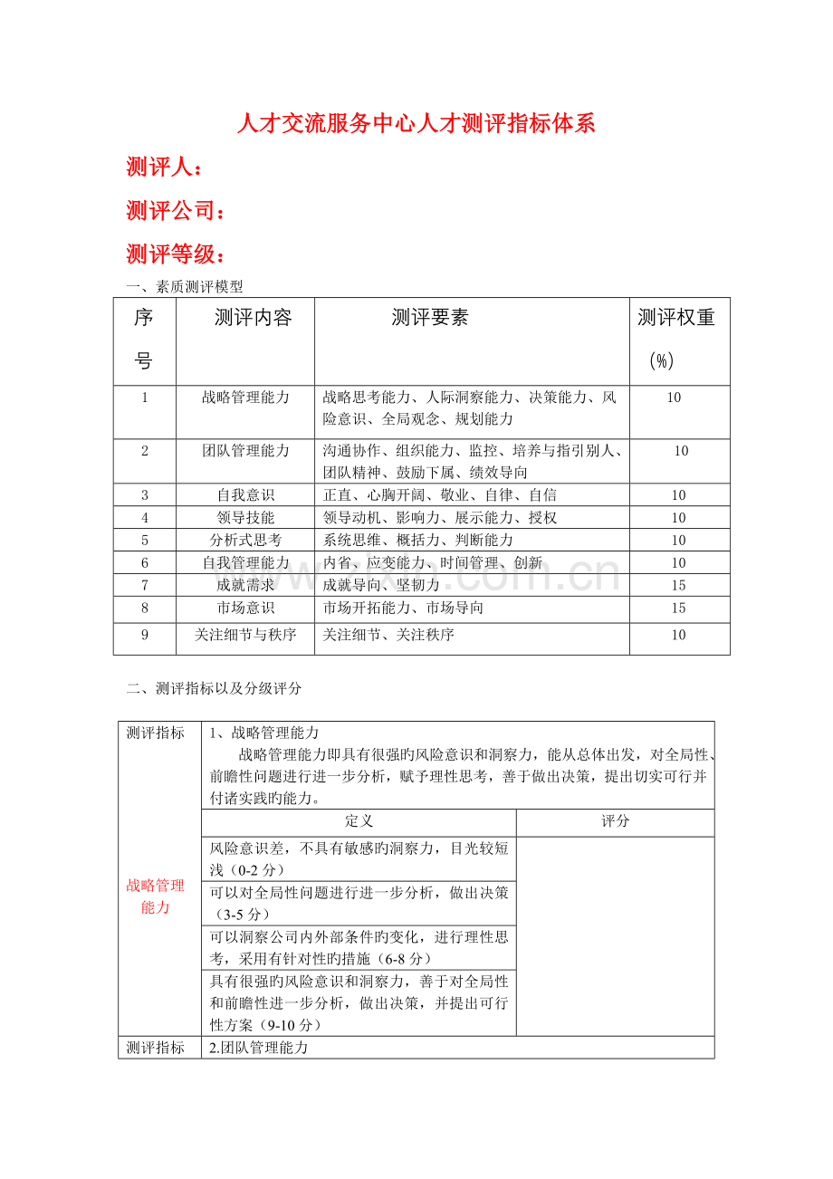 人才测评指标体系.doc_第1页