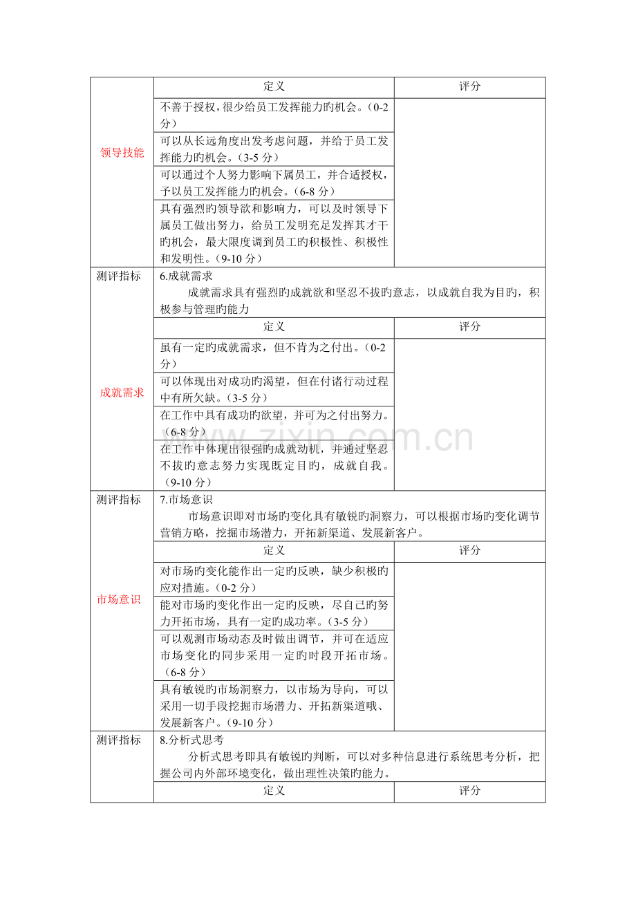 人才测评指标体系.doc_第3页