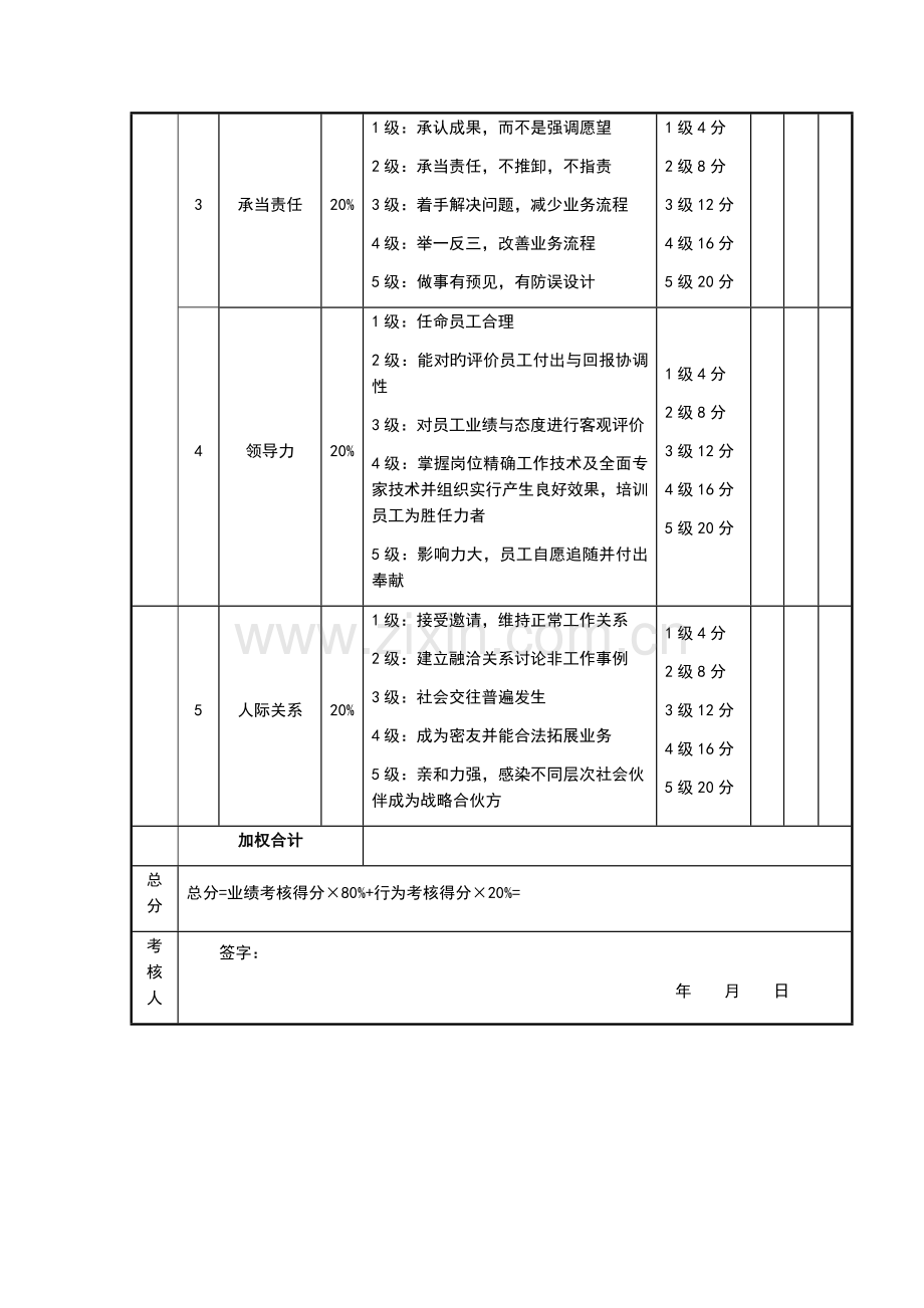 财务考核评分表.docx_第3页