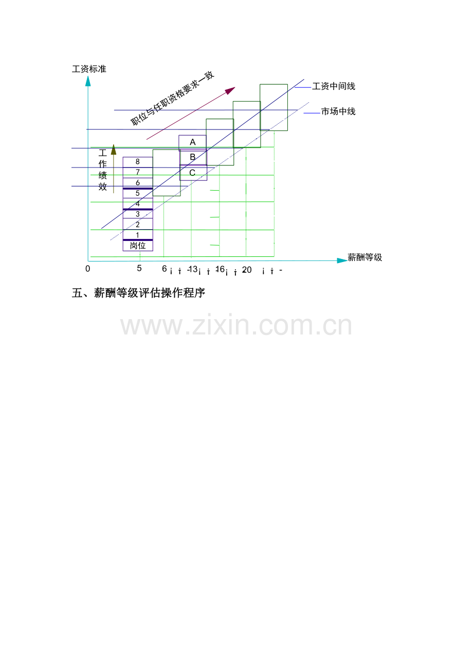 华为薪酬分配规定.doc_第3页