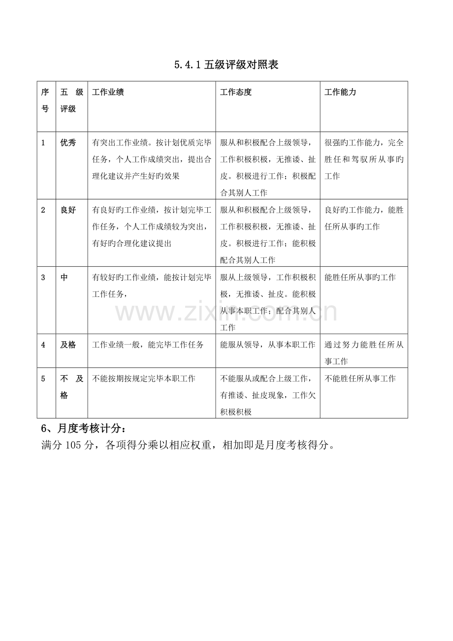 销售员月度绩效考核细则.doc_第3页