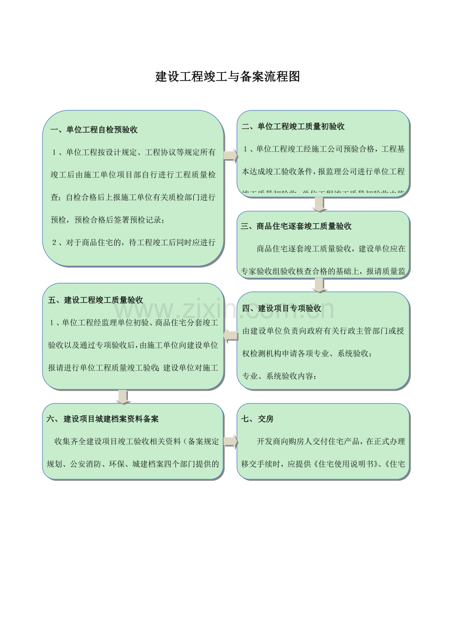 建筑工程竣工验收与备案程序第版.doc_第1页