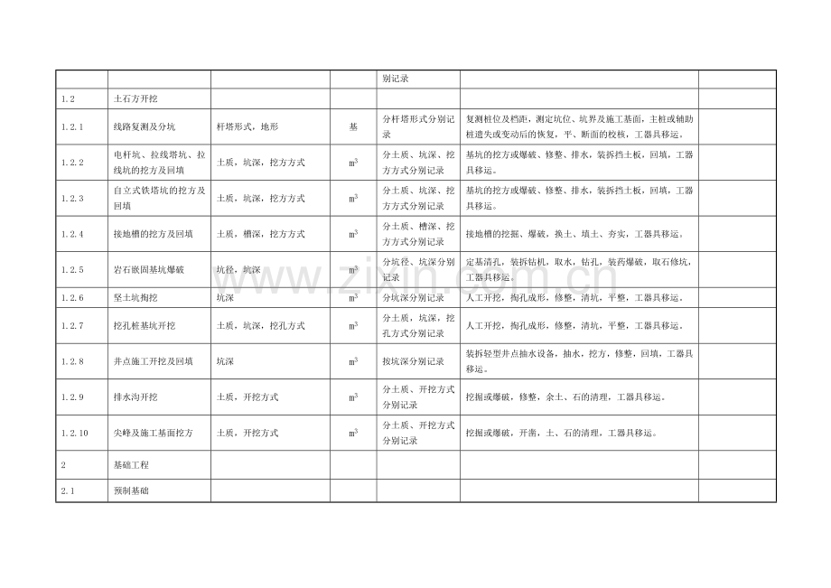 架空输电线路工程量计算通用格式.doc_第2页