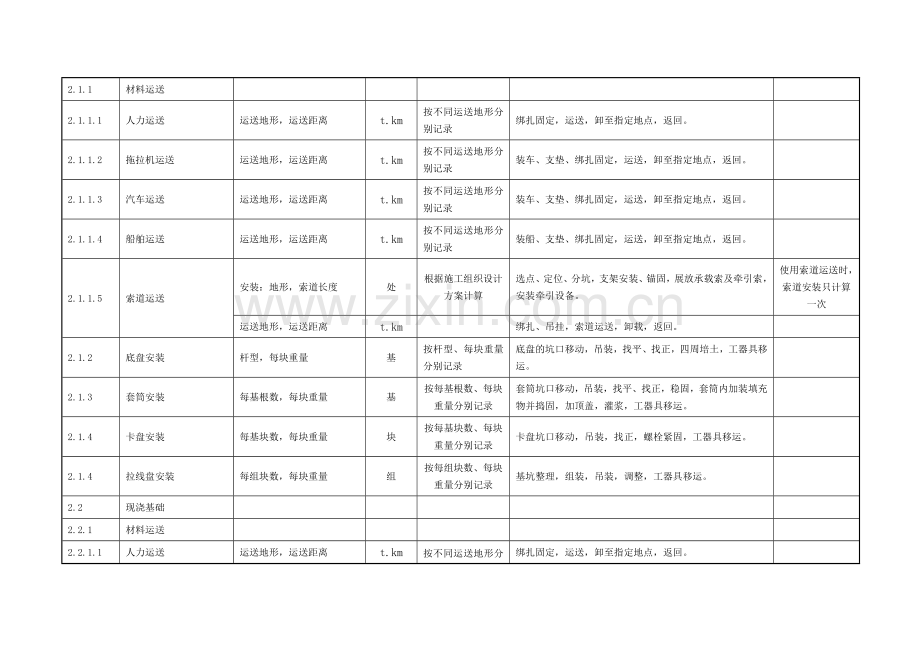 架空输电线路工程量计算通用格式.doc_第3页