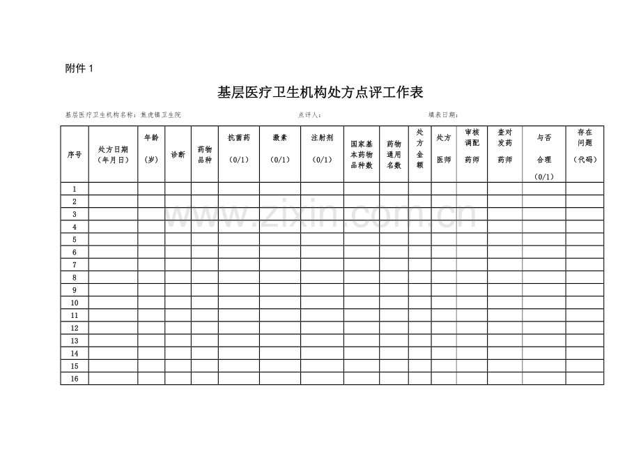 河南省基层医疗卫生机构处方点评工作实施方案表.doc_第1页