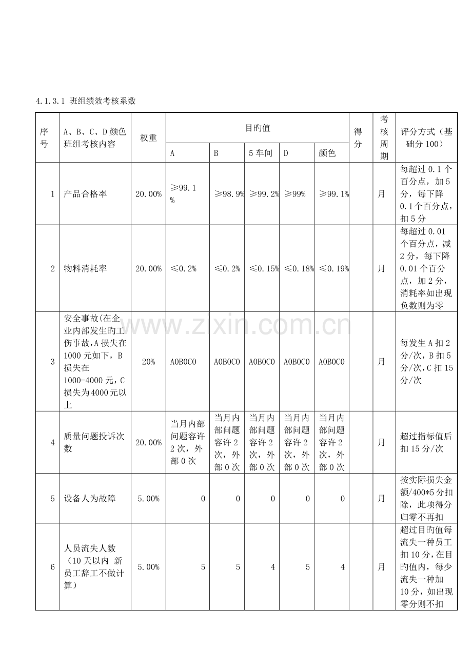 集体计件工资实施方案.docx_第2页