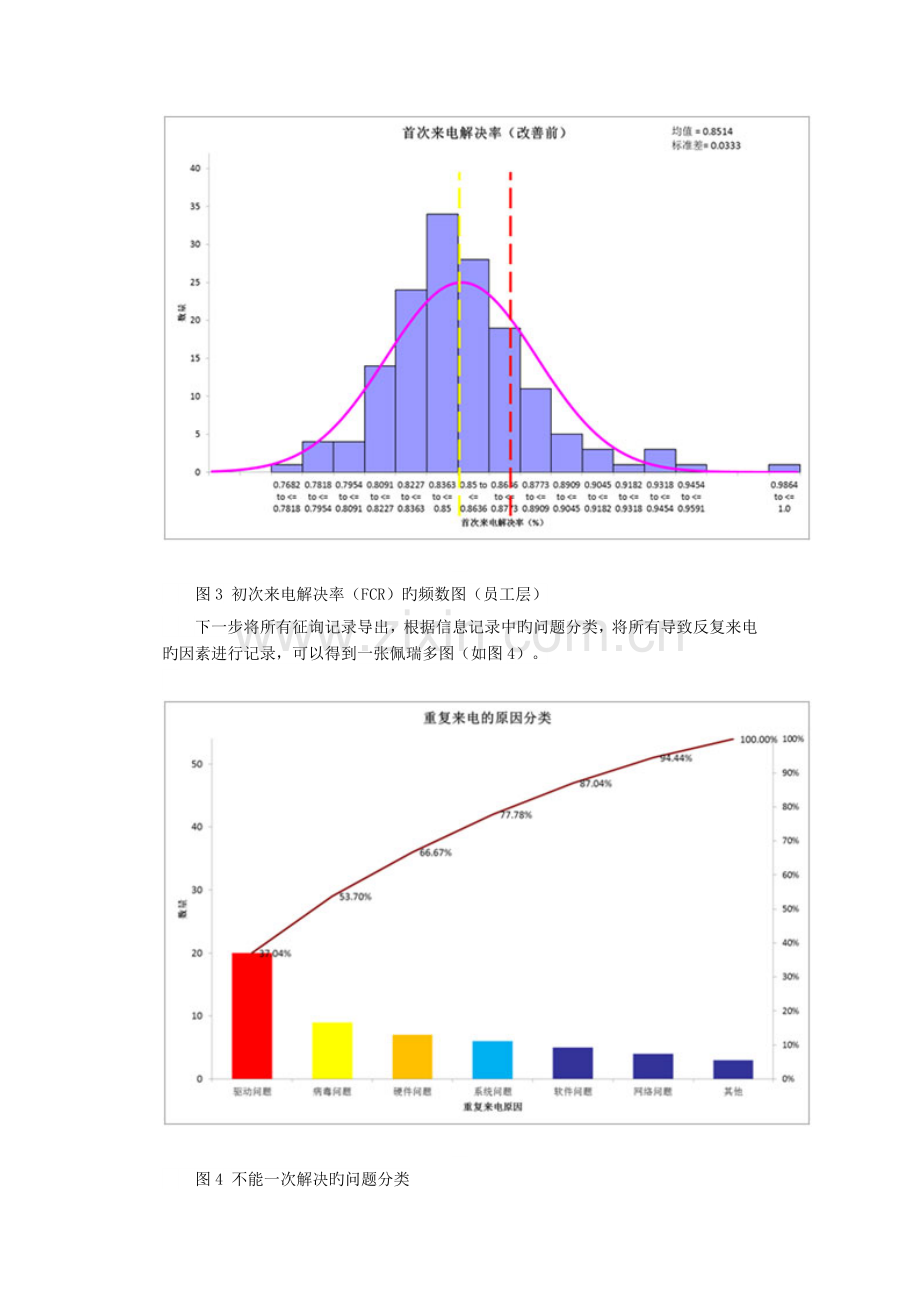 呼叫中心的精益六西格玛的改善案例.docx_第3页