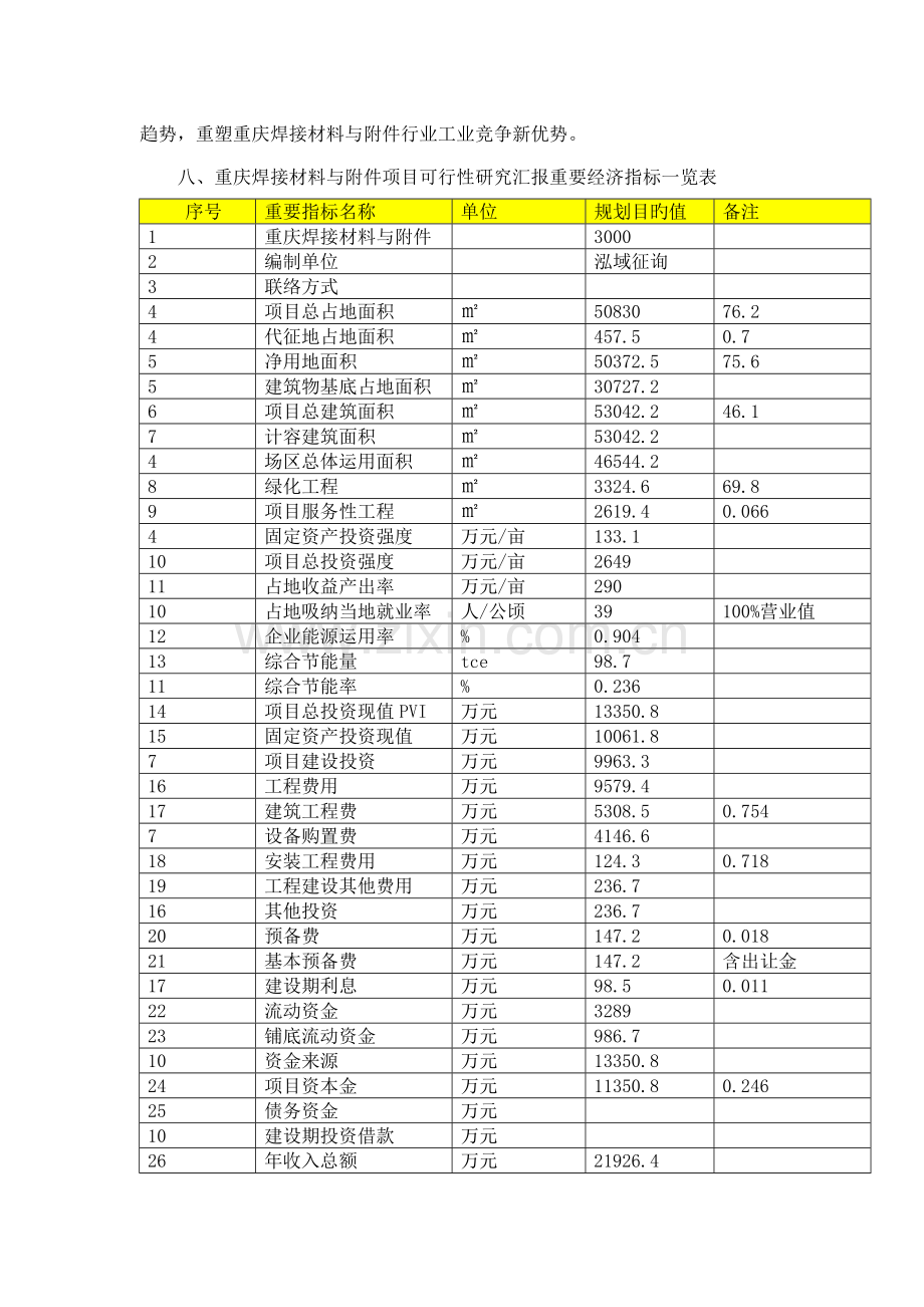 重庆焊接材料与项目可行性研究报告.doc_第2页