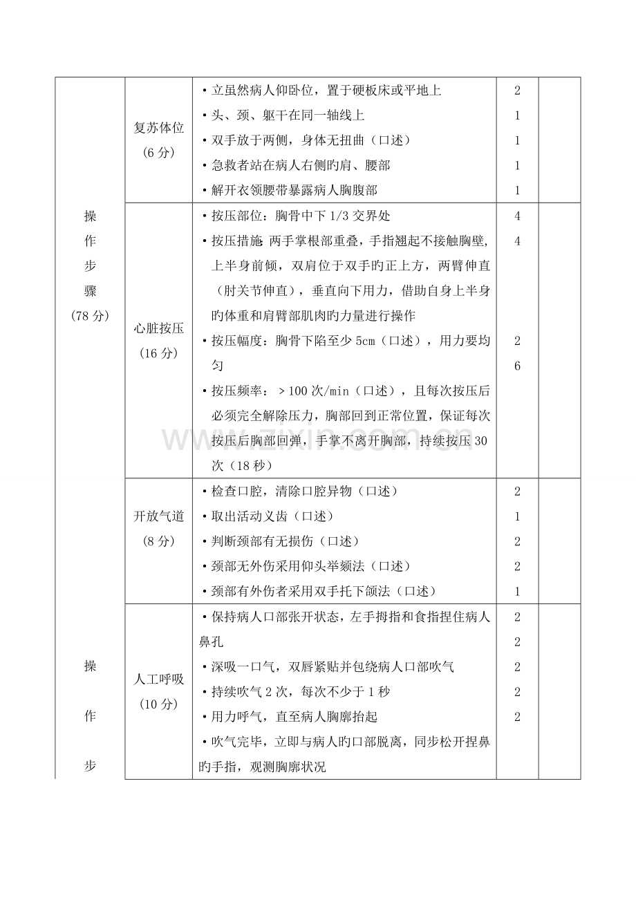 心肺复苏活动方案.doc_第3页