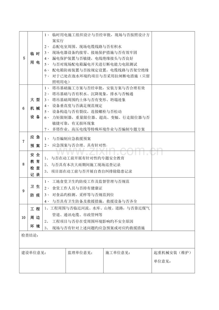 汛后建筑工程安全复工检查表.doc_第2页