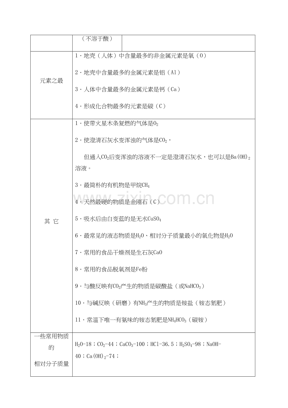 2023年初中化学推断题常用知识点归纳.docx_第2页