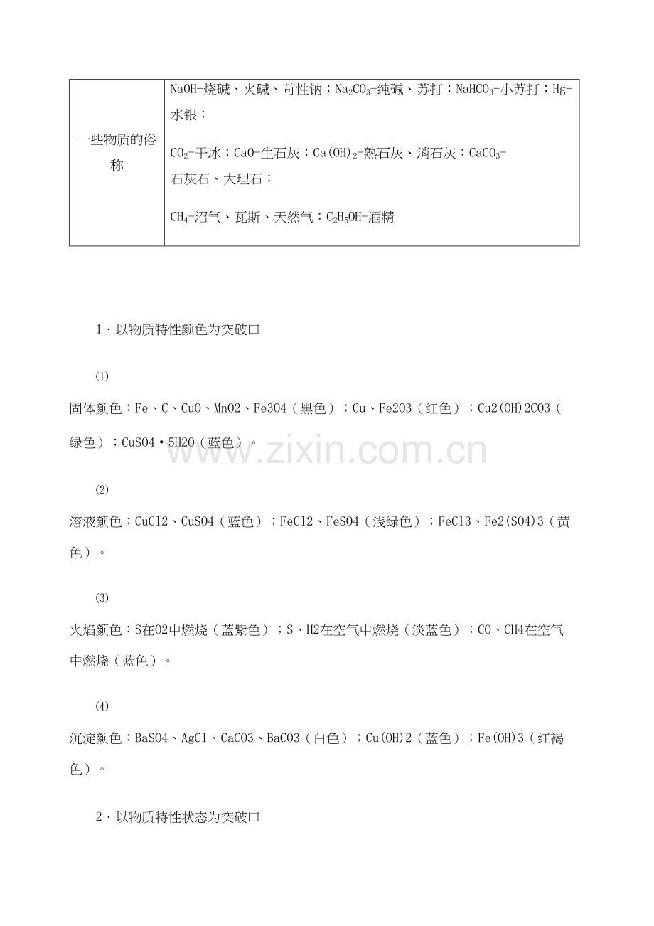 2023年初中化学推断题常用知识点归纳.docx_第3页