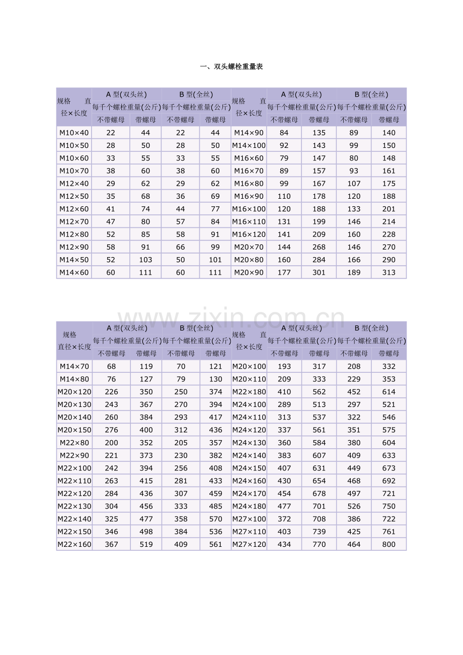 螺栓重量表.doc_第1页